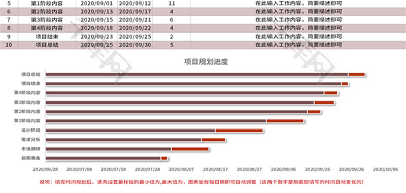 工作项目进度规划甘特图Excel模板