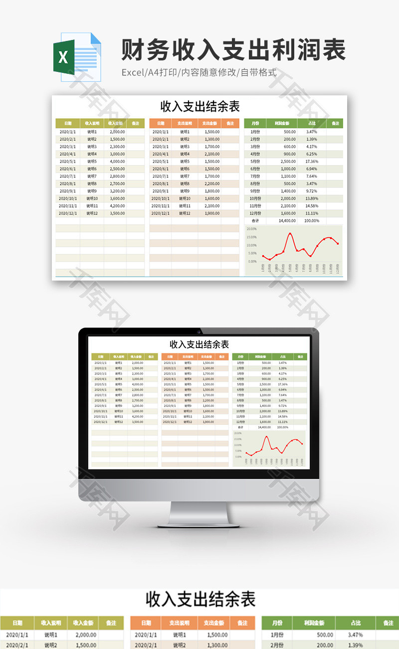 财务收入支出利润表Excel模板