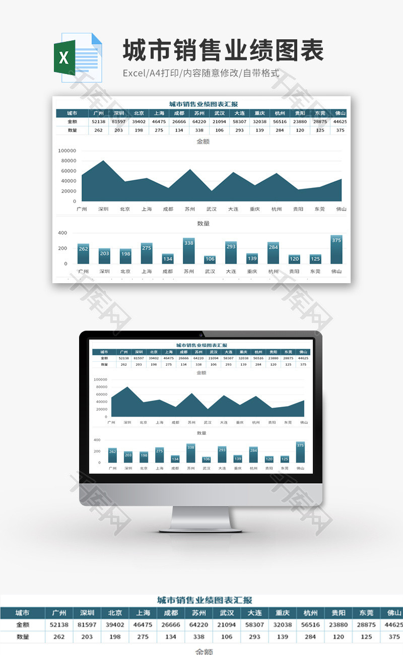 城市销售业绩图表汇报Excel模板