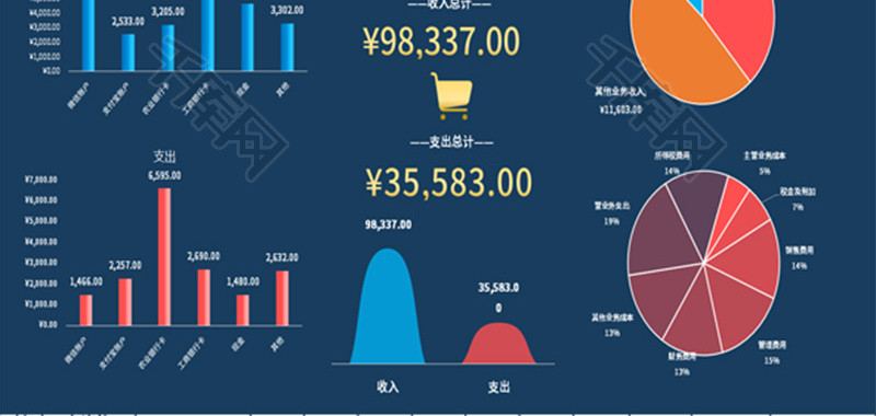 财务收支可视化管理系统看板Excel模板