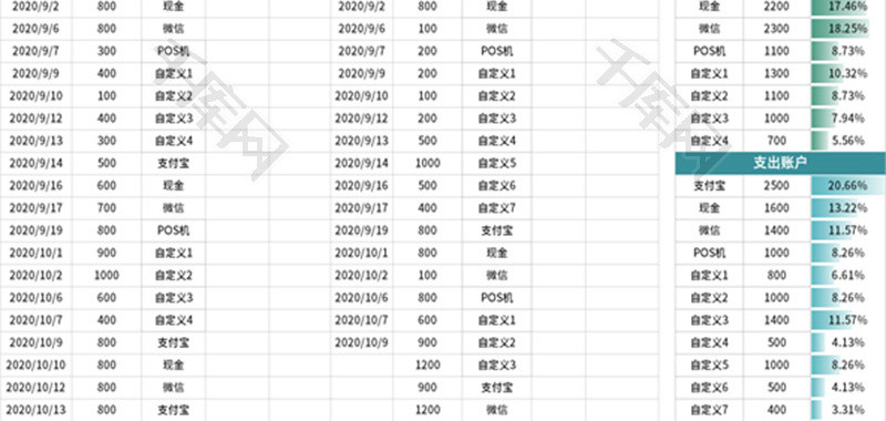 门店收支明细表Excel模板