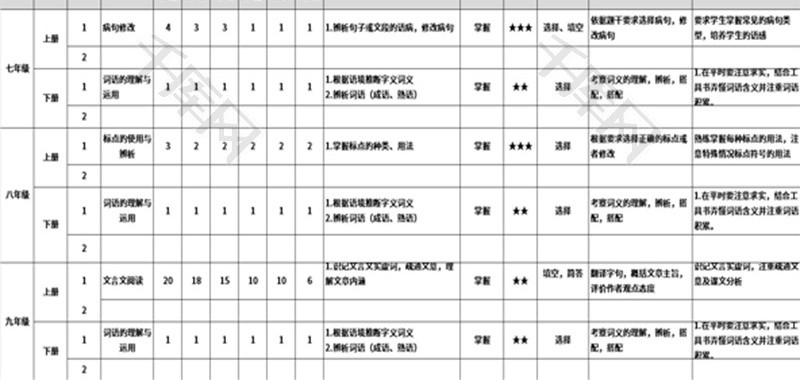 初中语文课学习规划表Excel模板