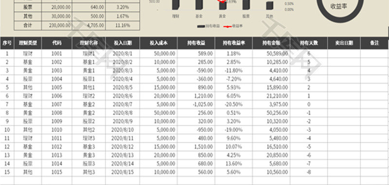 投资理财明细表Excel模板