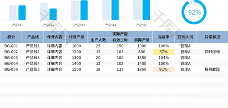 车间产能分析日报表Excel模板