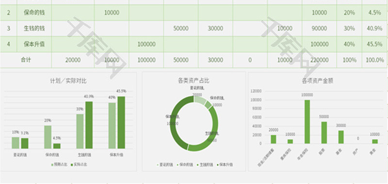 资产配置规划分析表Excel模板