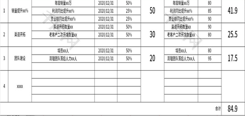 OKR工作计划及考核表Excel模板