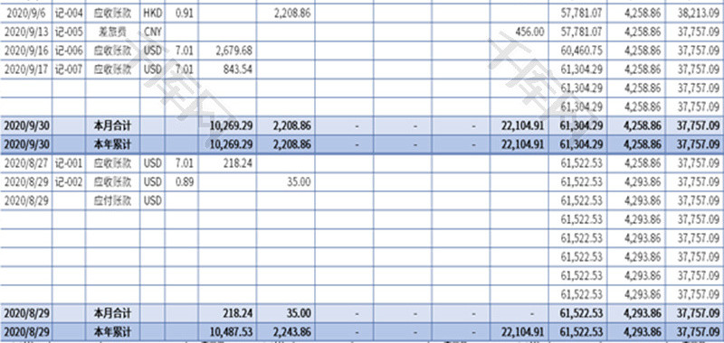 出纳账银行存款日记账Excel模板