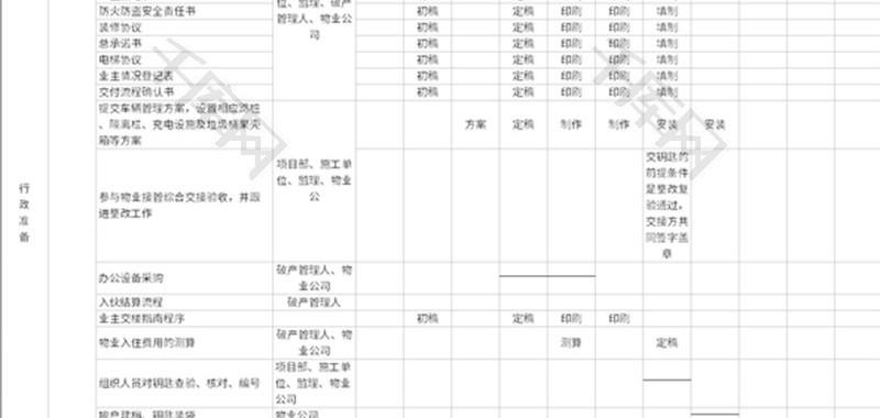 物业交付工作计划表Excel模板