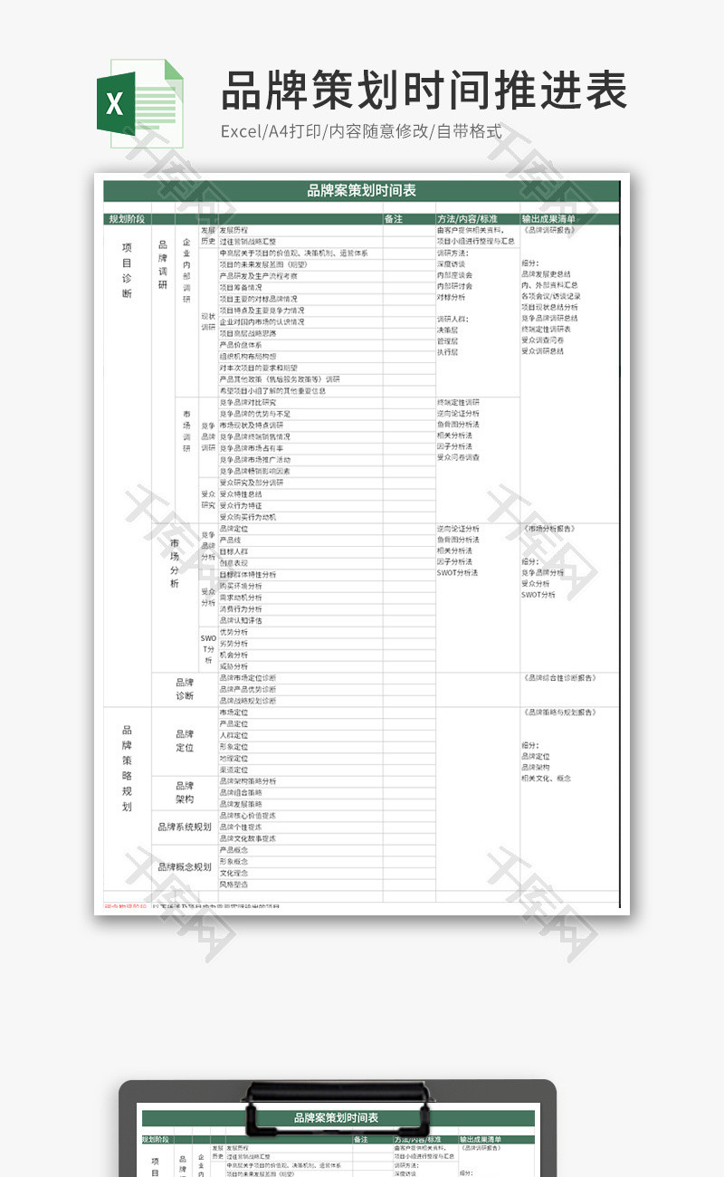 品牌策划时间推进表Excel模板