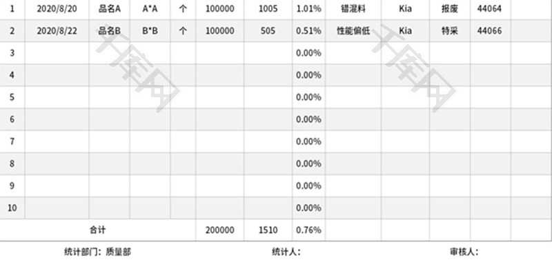 不合格质量统计表Excel模板