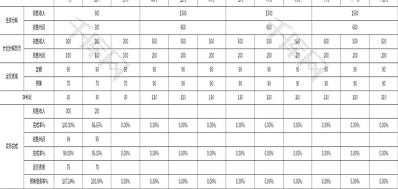 季度运营计划表Excel模板