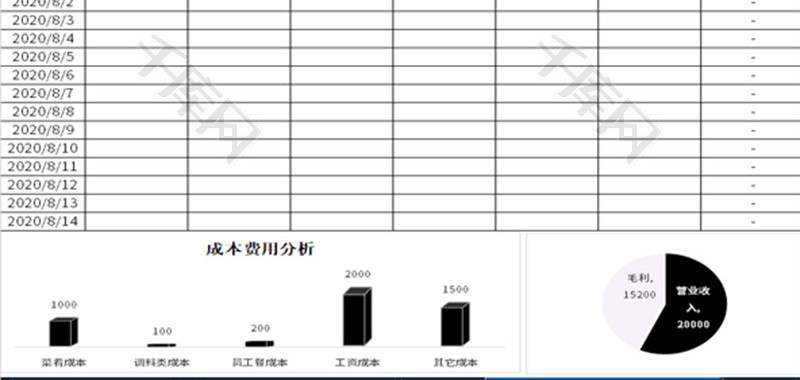 餐饮成本核算表Excel模板