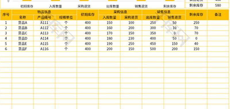 库存自动进销存明细表Excel模板