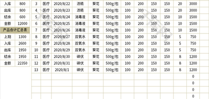 库存全自动明细表Excel模板