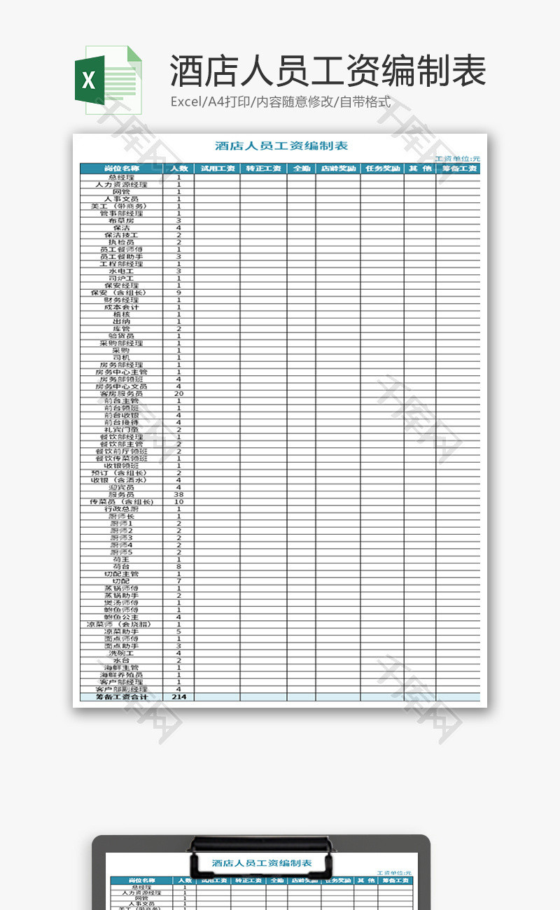 酒店人员工资编制表Excel模板
