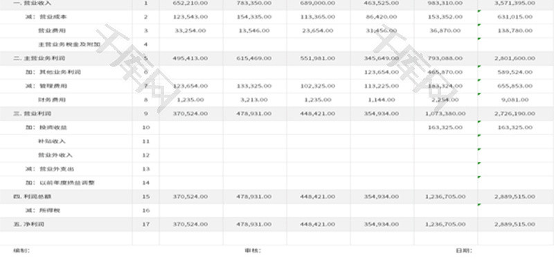 公司集团损益表Excel模板