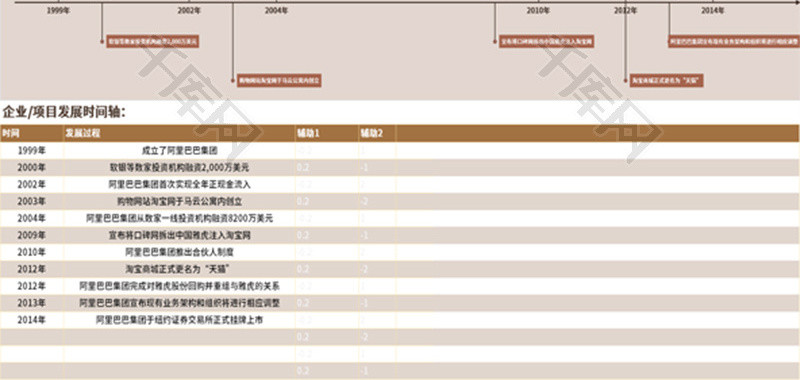 公司企业发展时间轴Excel模板