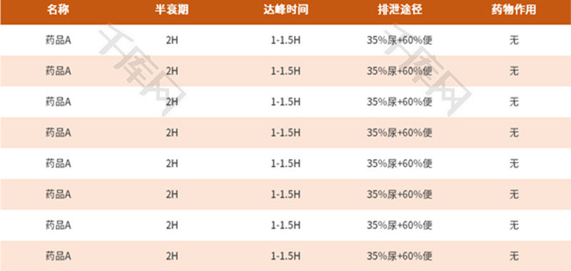 医疗药品参数对比表Excel模板