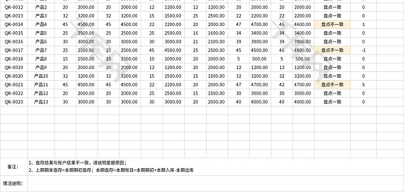 产品盘点报告表Excel模板