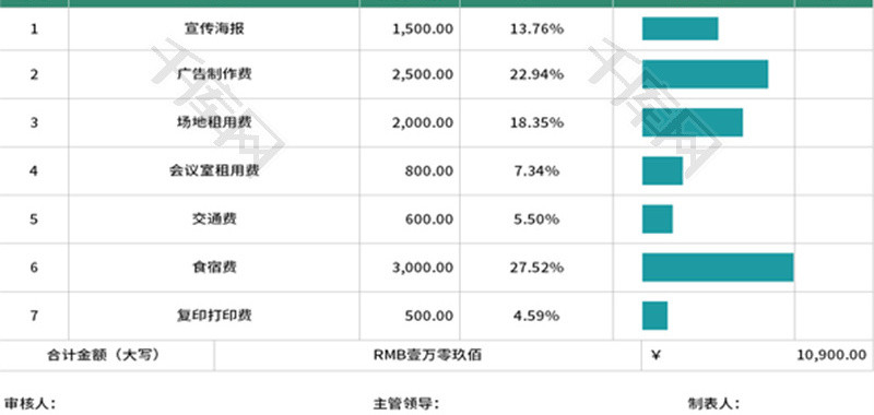 招聘费用预算表Excel模板