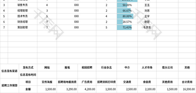 招聘工作计划表Excel模板