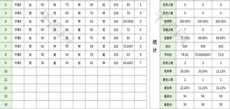 学生成绩统计一览表Excel模板