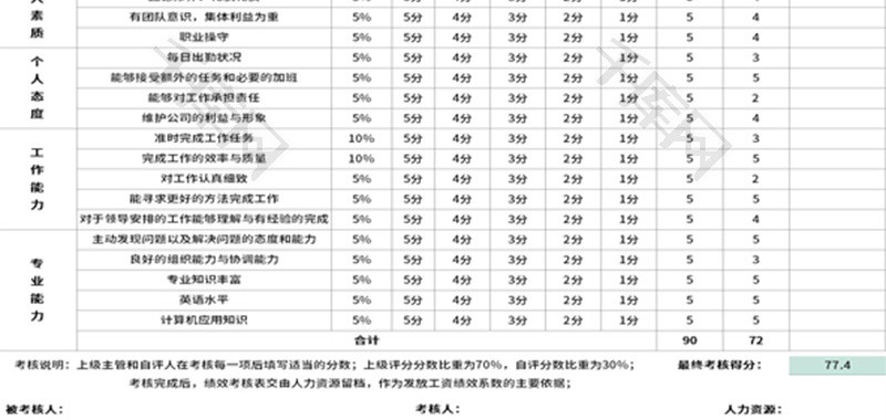 企业员工绩效考核表Excel模板