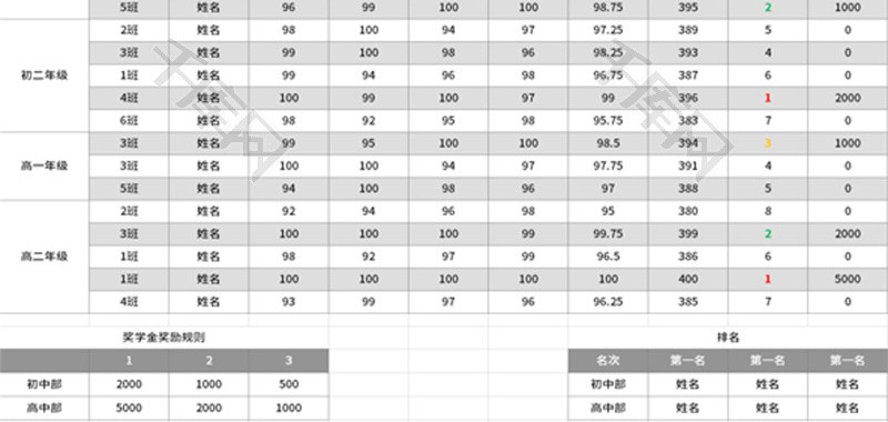 初高中奖学金计算表Excel模板