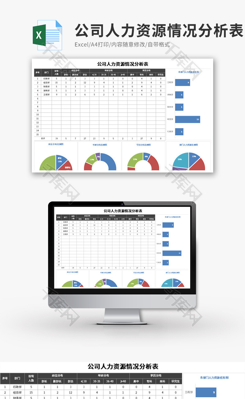 公司人力资源情况分析表Excel模板