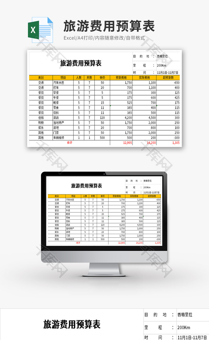 旅游费用预算表Excel模板