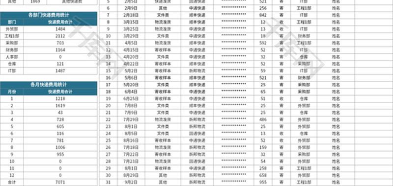 公司快递费用统计表Excel模板