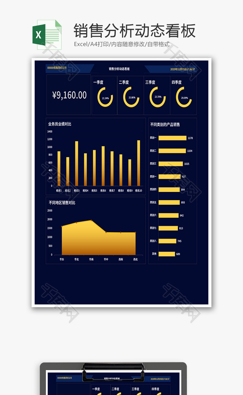 销售分析可视化图表Excel模板