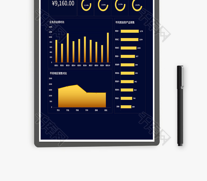 销售分析可视化图表Excel模板