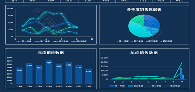 年度季度销售数据可视化图表Excel模板