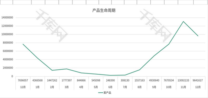 产品生命周期管理表Excel模板