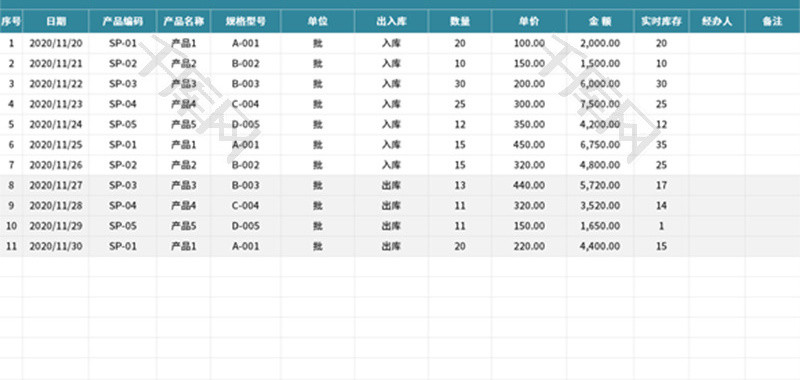 出入库管理明细表Excel模板