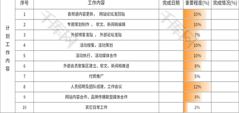 运营一周工作计划表Excel模板