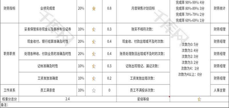 财务出纳考核表Excel模板