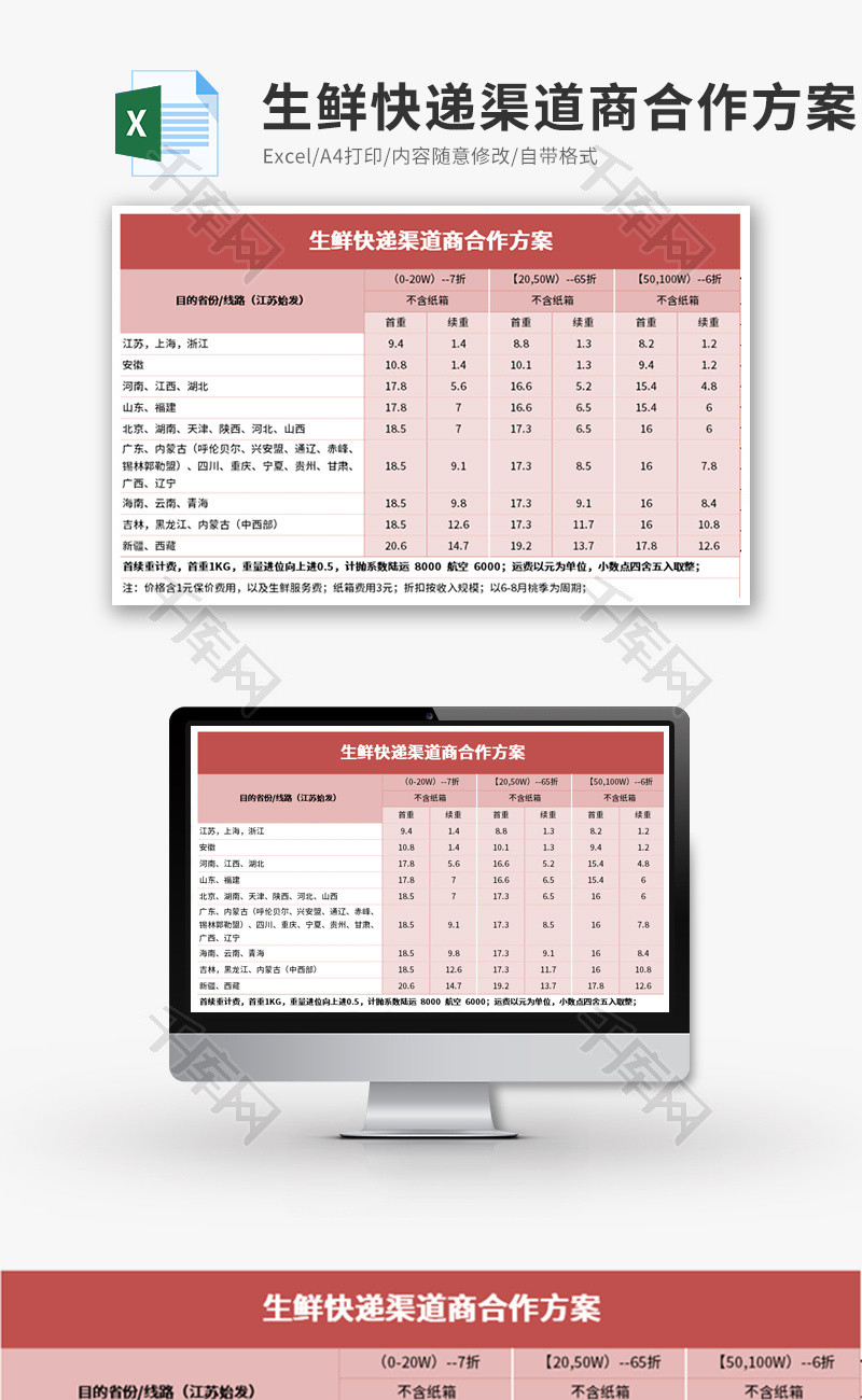 生鲜快递渠道商合作方案Execl模板