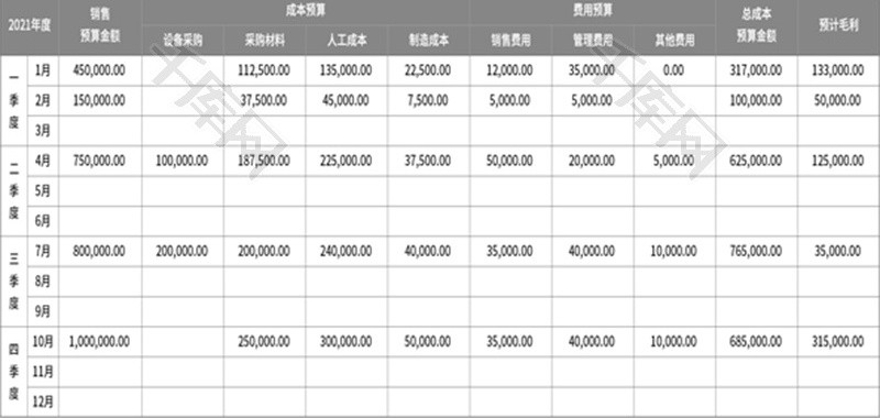 年度预算表Excel模板