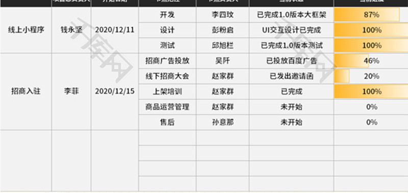 工作项目完成进度汇报Excel模板