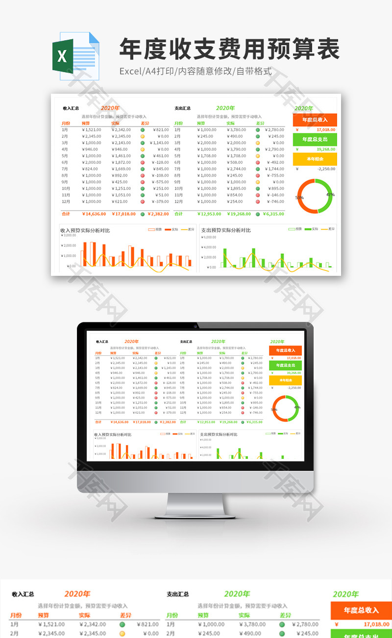 年度收支费用预算表Excel模板