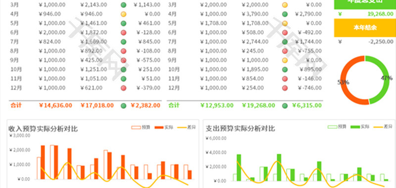 年度收支费用预算表Excel模板