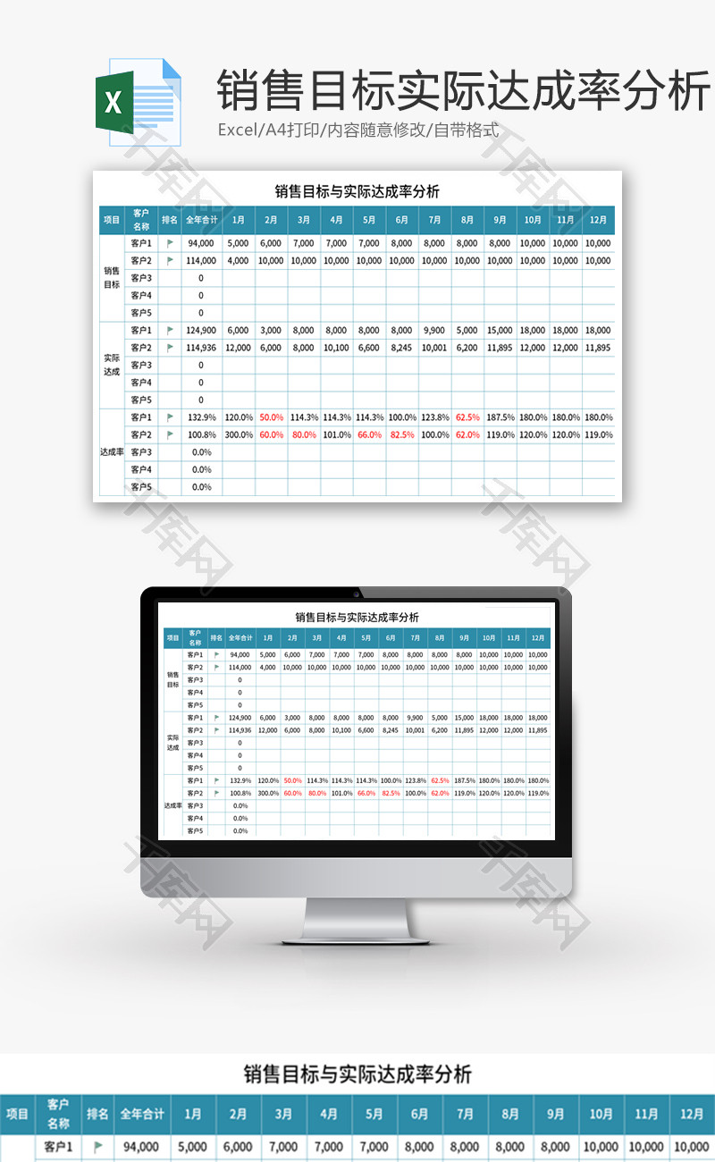 销售目标与实际达成率分析Excel模板