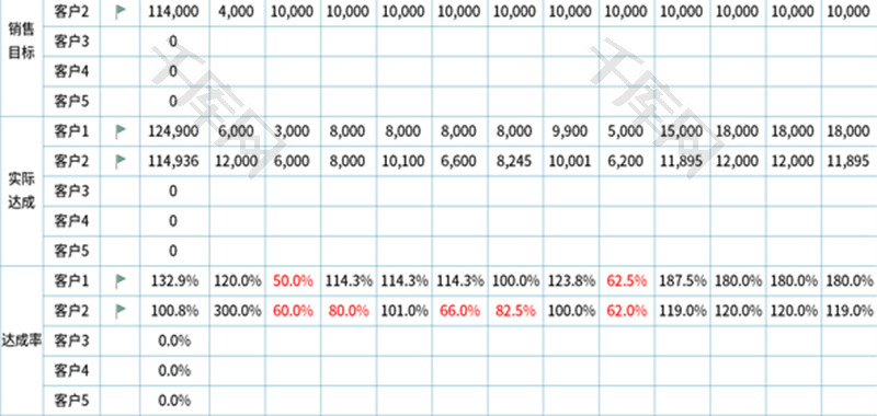 销售目标与实际达成率分析Excel模板