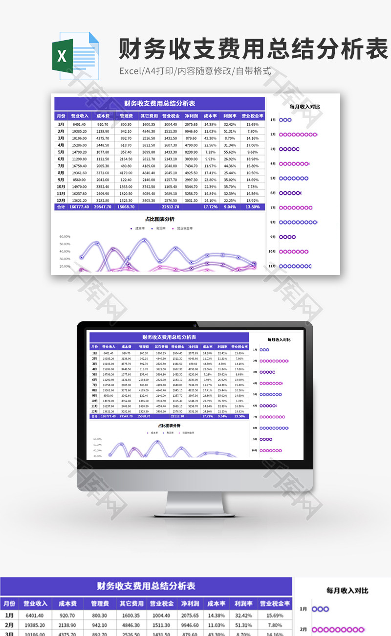 财务收支费用总结分析表Excel模板