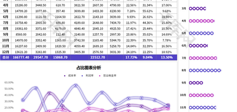 财务收支费用总结分析表Excel模板