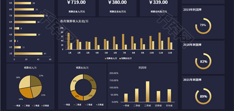 年度财务报表费用预算表Excel模板