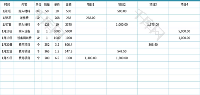 项目费用分配表Excel模板