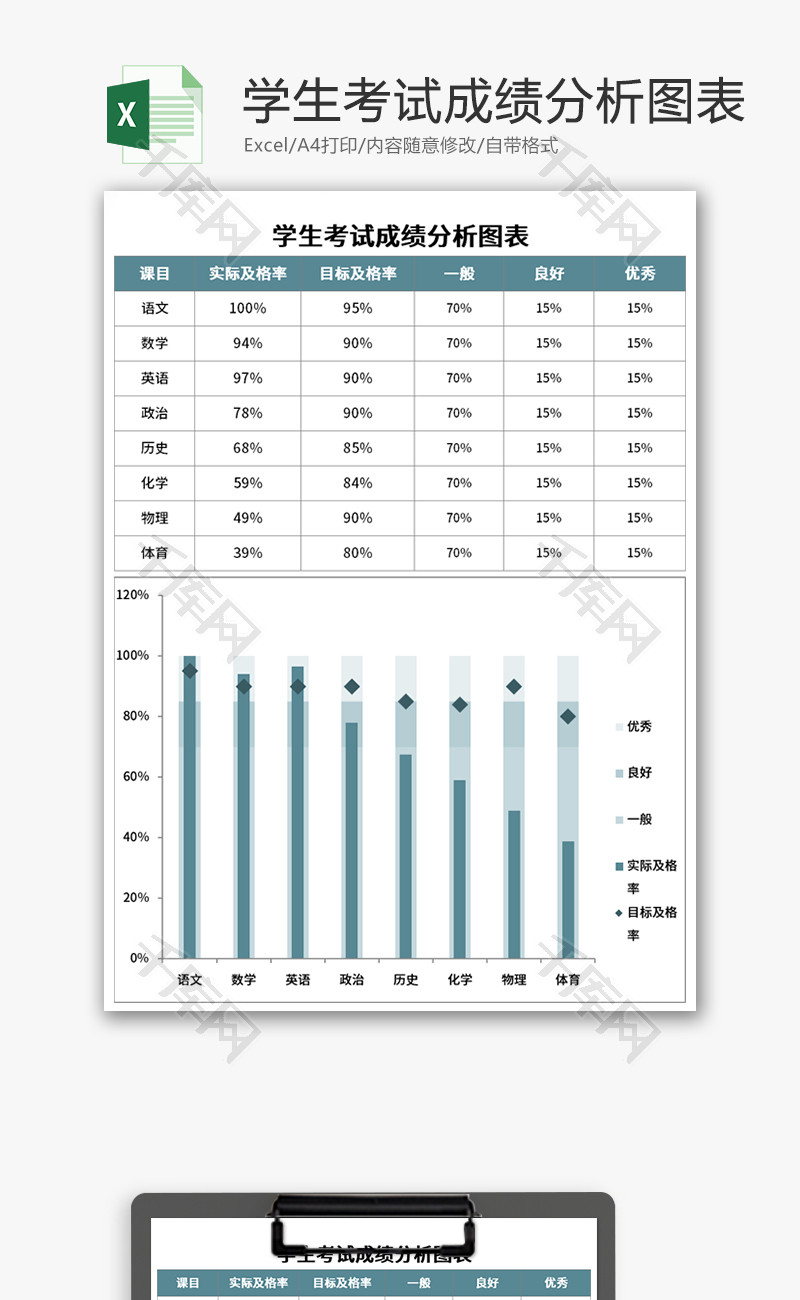 学生考试成绩分析图表Excel模板